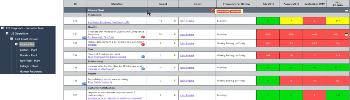 Notre avis sur PBL Scorecard : un logiciel Big Data à découvrir
