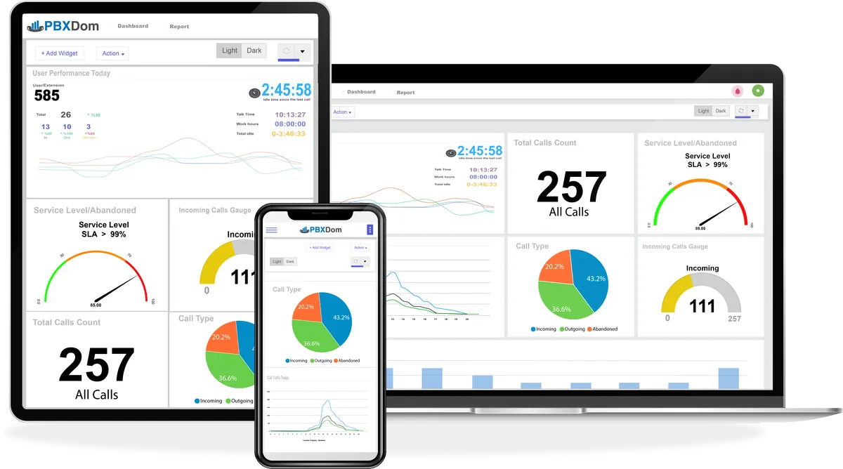PBXDom: avis sur le logiciel de suivi des appels (call tracking): fonctionnalités, avantages, inconvénients et tarifs