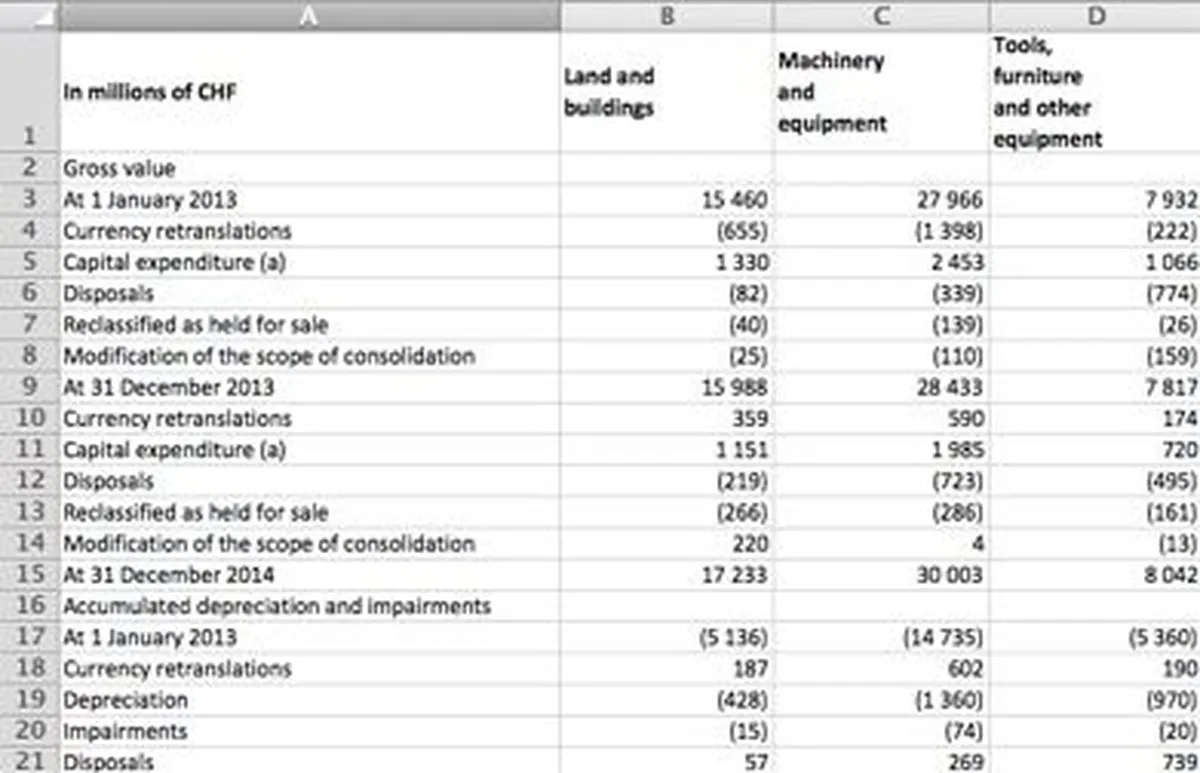 Interface PDFTables: fonctionnalités, prix, alternatives
