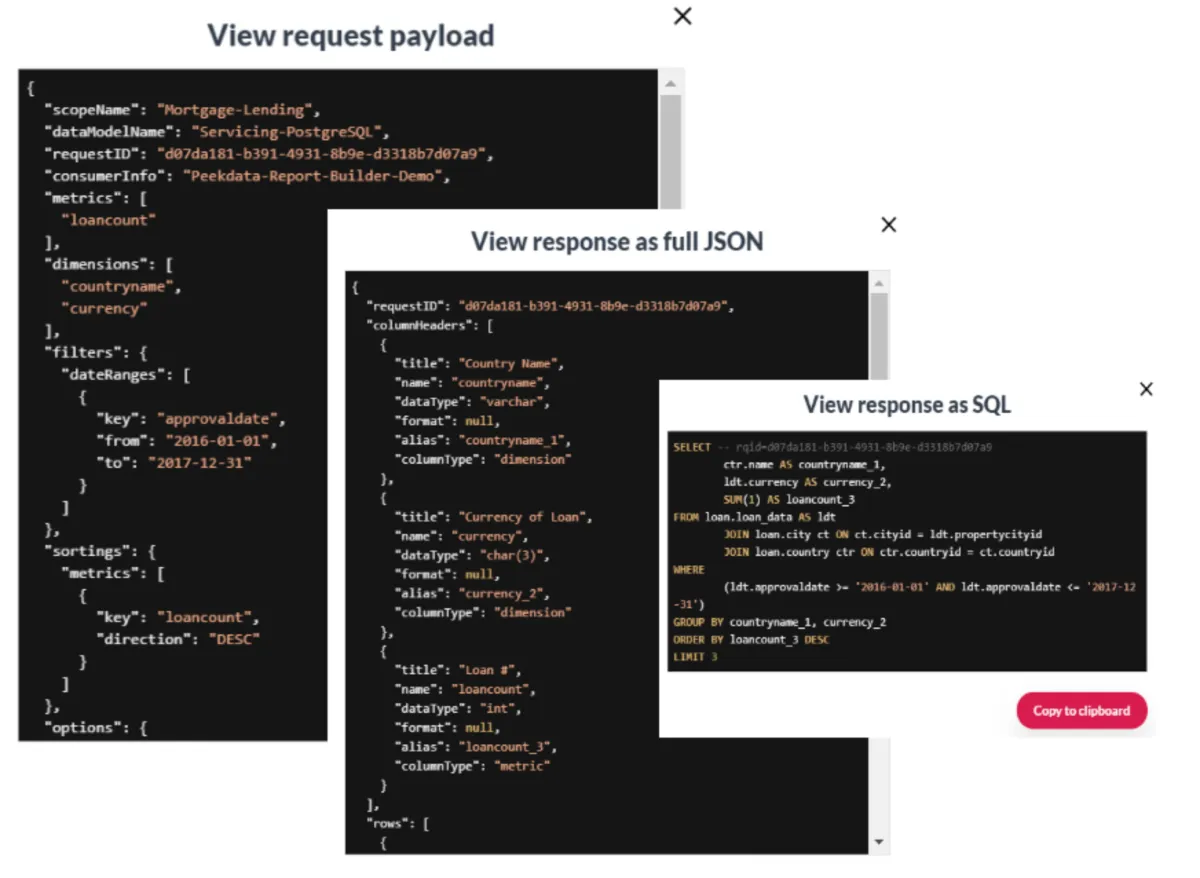 Interface Peekdata: fonctionnalités, prix, alternatives