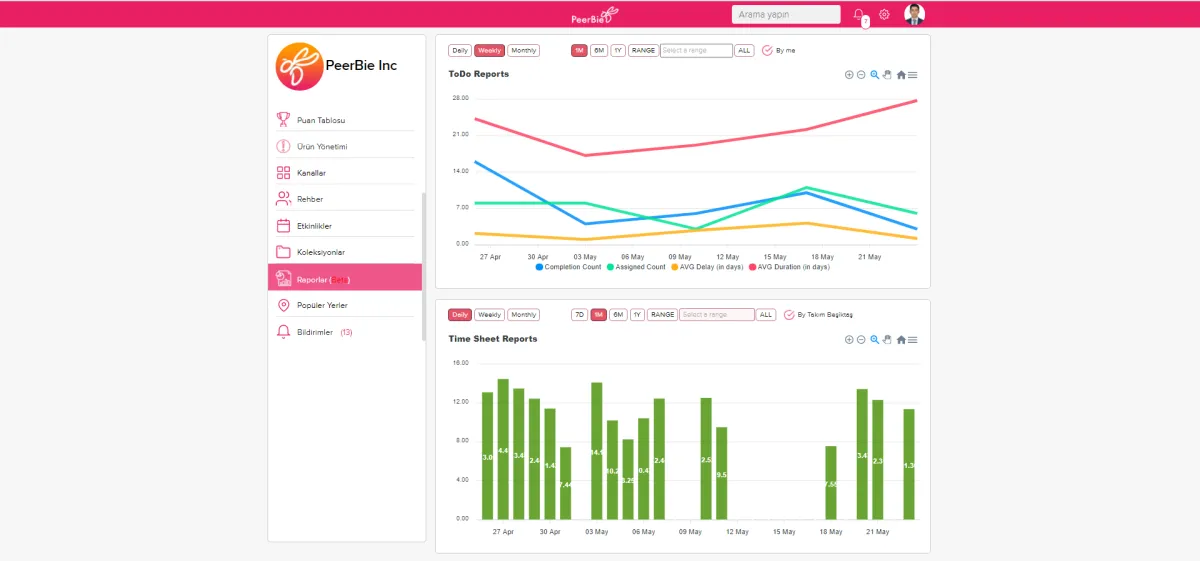 Notre avis sur PeerBie : un logiciel collaboratif à découvrir