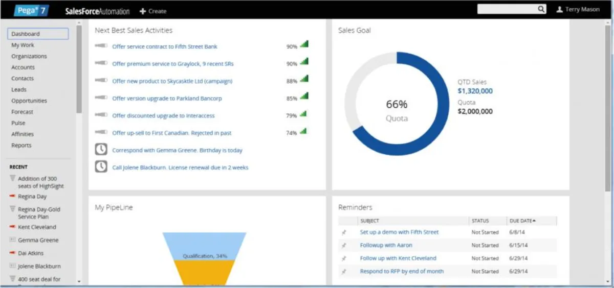 Notre avis sur Pega CRM : un logiciel CRM à découvrir