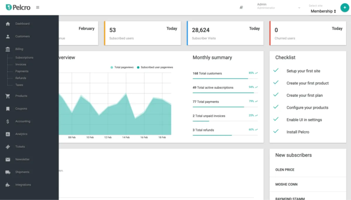 Interface Pelcro: fonctionnalités, prix, alternatives