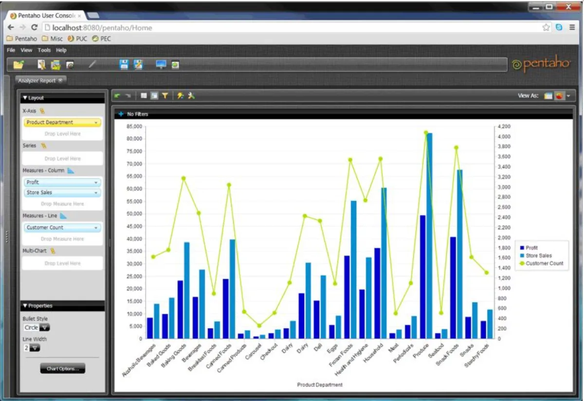 Interface Pentaho: fonctionnalités, prix, alternatives