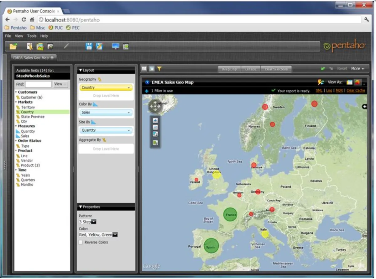 Notre avis sur Pentaho : un logiciel de business intelligence (BI) à découvrir
