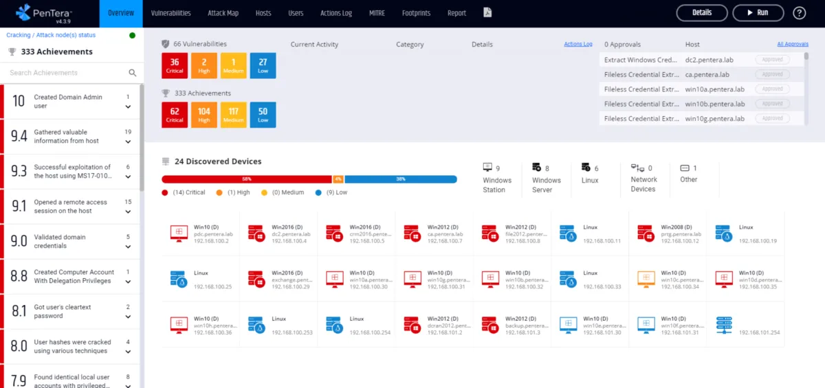 Notre avis sur Pentera : un logiciel de gestion des vulnérabilités à découvrir