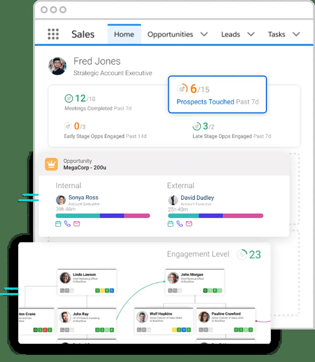 People.ai: avis sur le logiciel de ventes sédentaires (inside sales): fonctionnalités, avantages, inconvénients et tarifs People.ai: avis sur le logiciel de ventes sédentaires (inside sales): fonctionnalités, avantages, inconvénients et tarifs