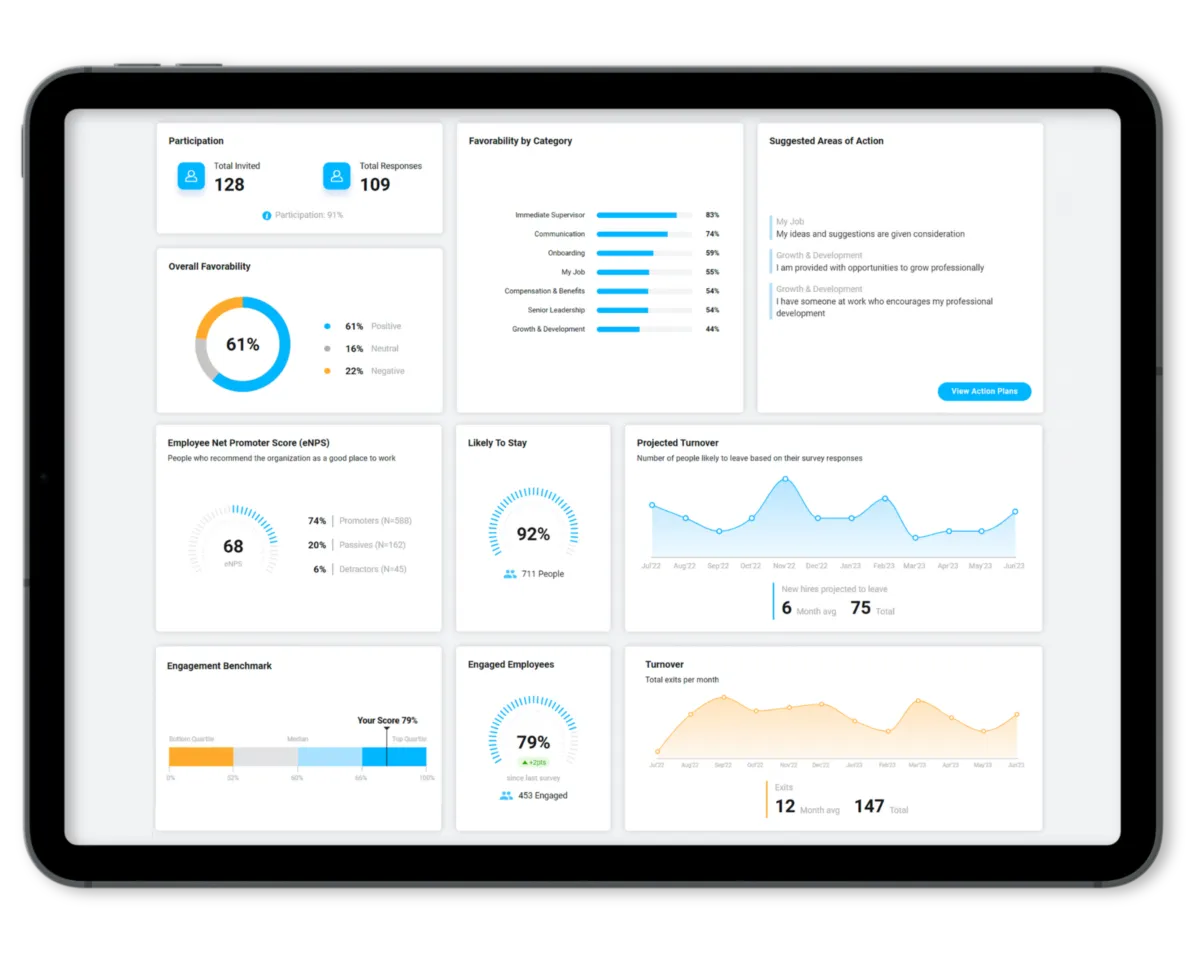 Notre avis sur People Element : un logiciel d'engagement collaborateur (employee engagement) à découvrir