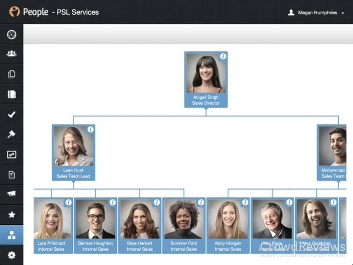 People HR: avis sur le logiciel SIRH (système d'information des ressources humaines): fonctionnalités, avantages, inconvénients et tarifs People HR: avis sur le logiciel SIRH (système d'information des ressources humaines): fonctionnalités, avantages, inconvénients et tarifs