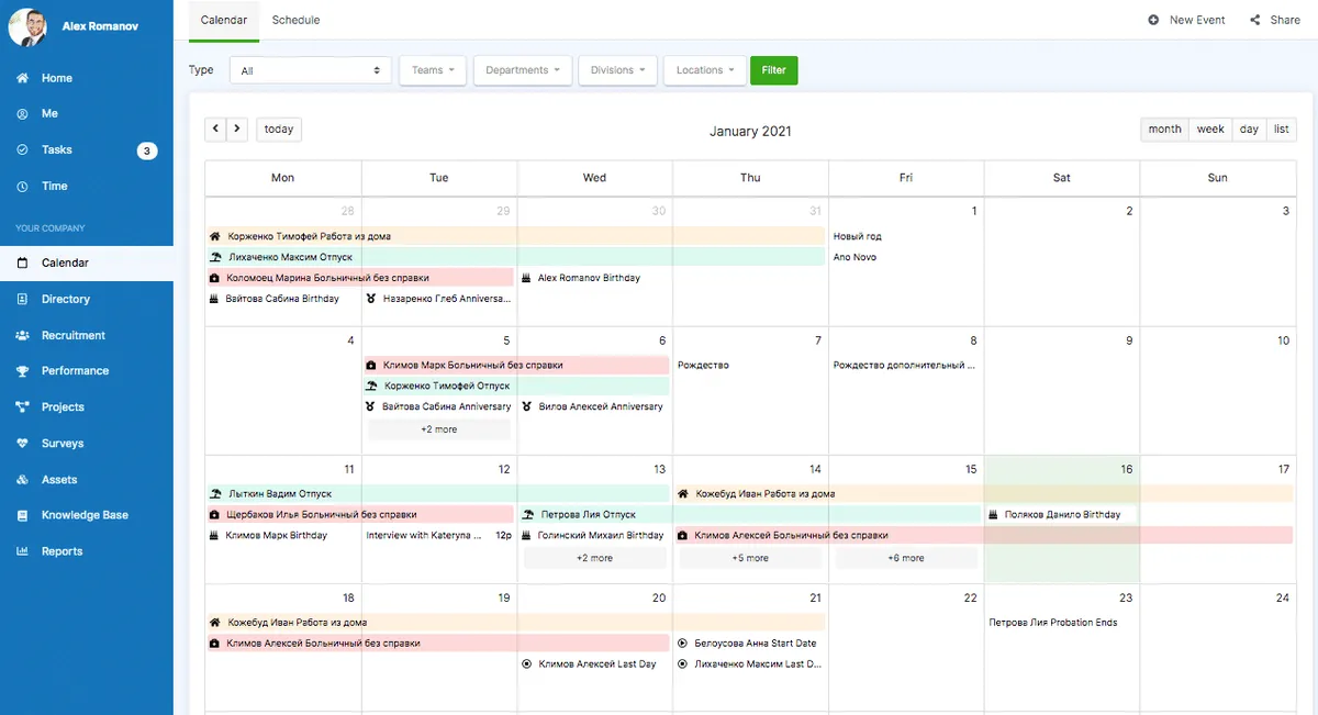Interface PeopleForce: fonctionnalités, prix, alternatives