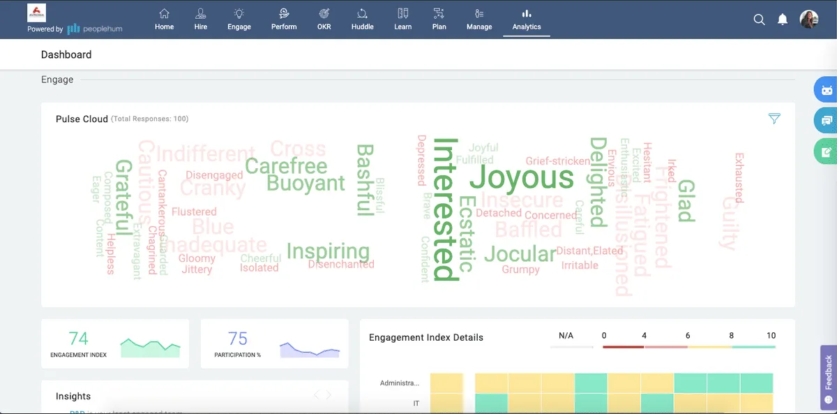 Interface peopleHum: fonctionnalités, prix, alternatives