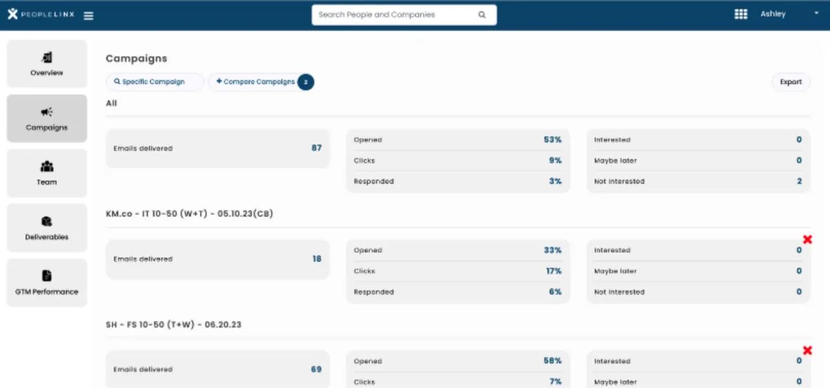 Notre avis sur PeopleLinx : un logiciel d'activation des ventes (sales enablement) à découvrir