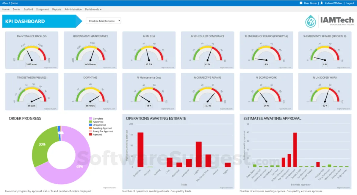 Notre avis sur PeopleNet : un logiciel de SaaS management à découvrir