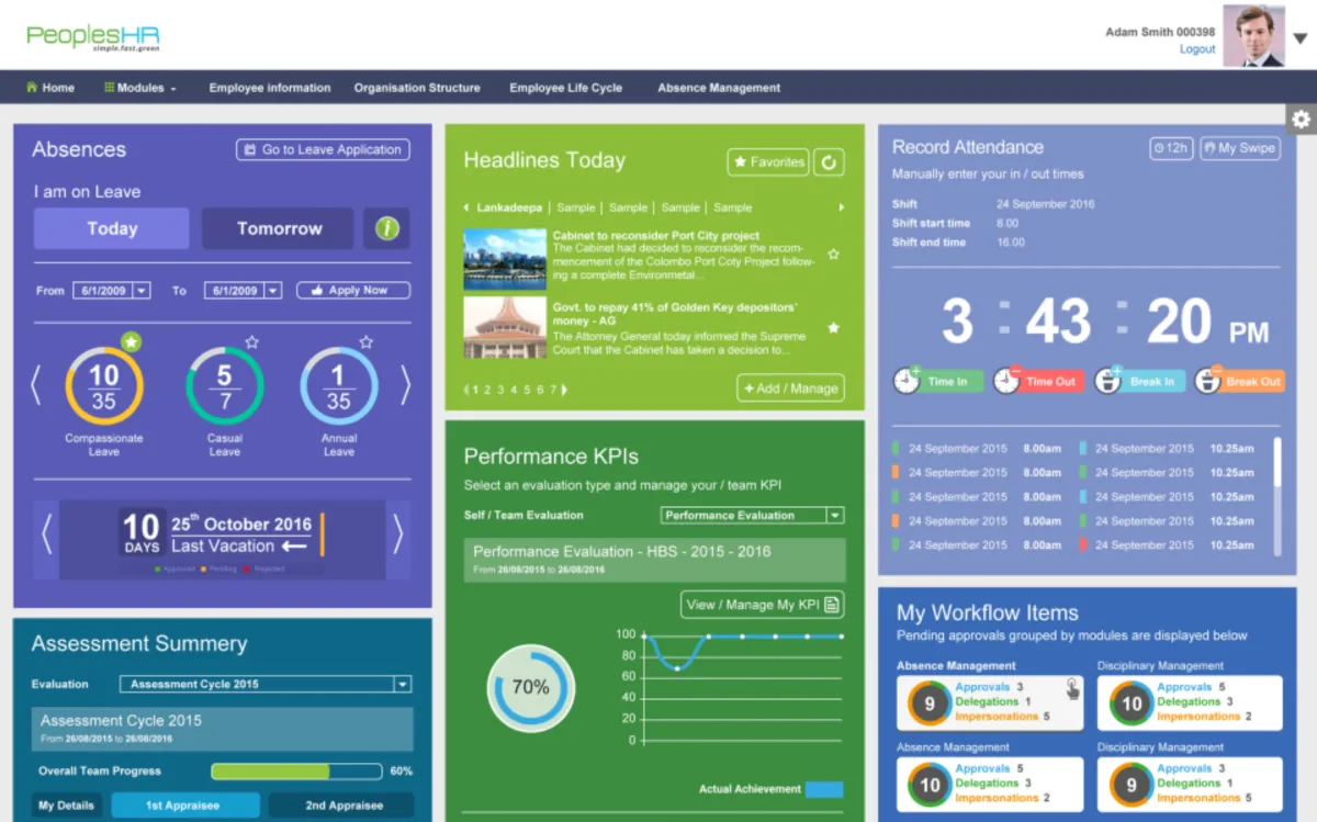 Interface PeoplesHR: fonctionnalités, prix, alternatives
