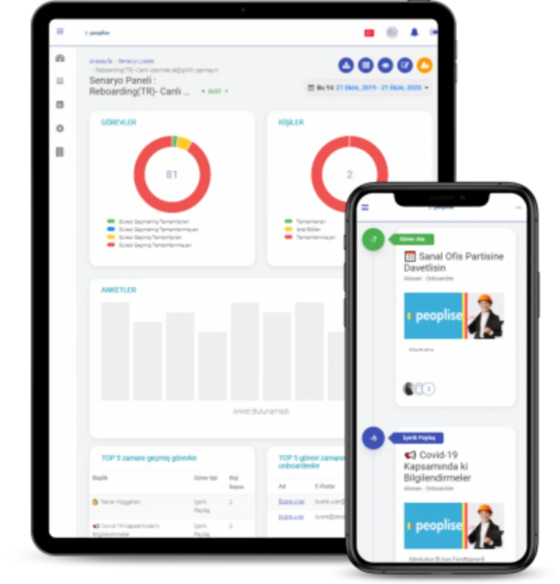 Interface Peoplise: fonctionnalités, prix, alternatives
