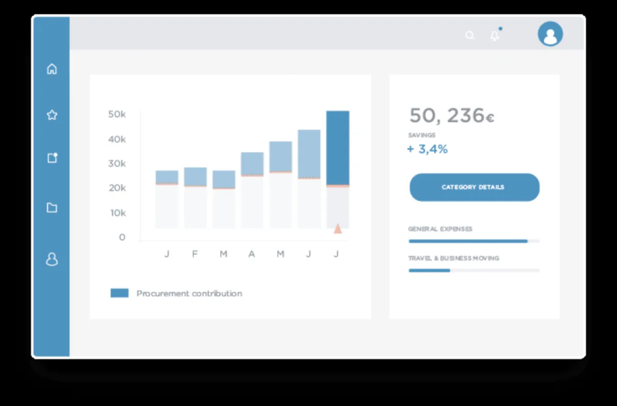 Notre avis sur Per Angusta : un logiciel d'approvisionnement (procurement) à découvrir