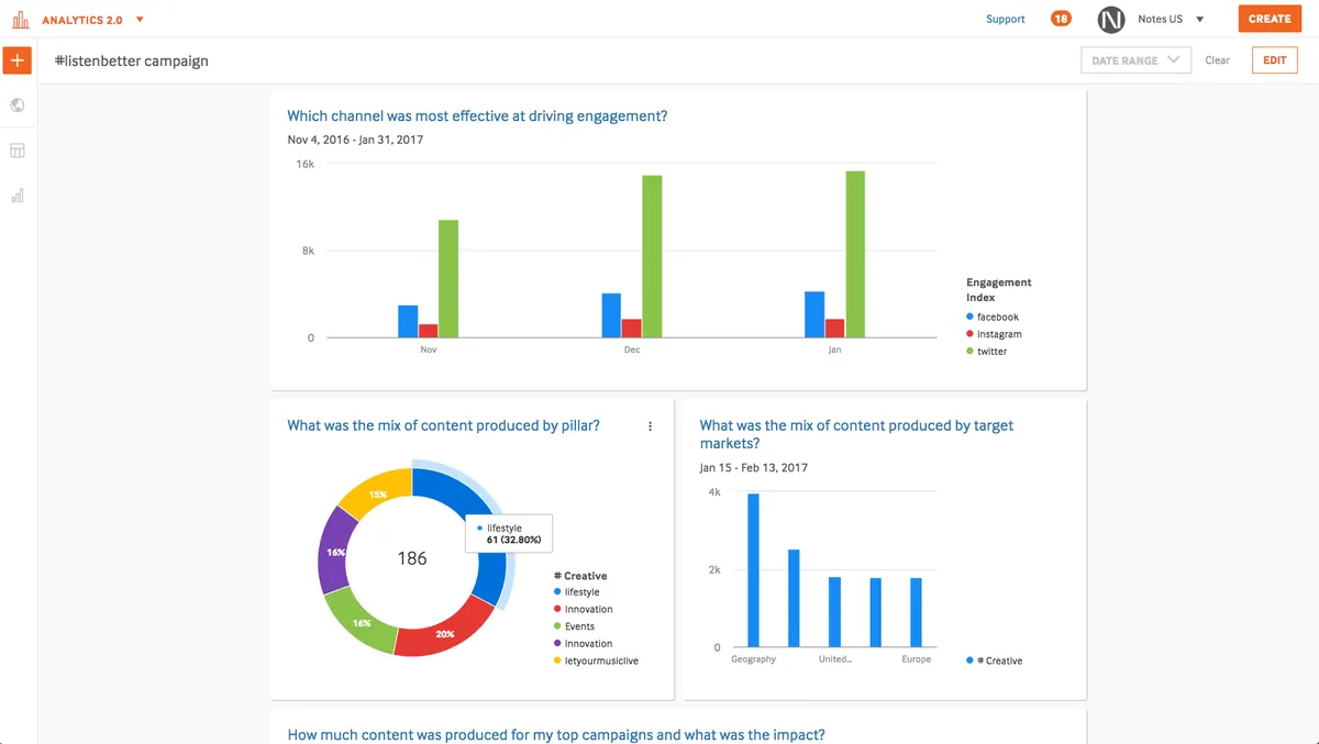 Interface Percolate: fonctionnalités, prix, alternatives