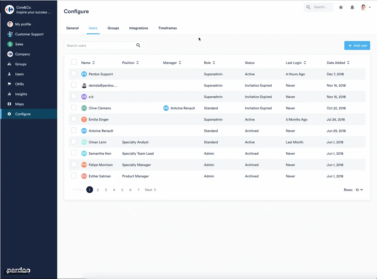 Interface Perdoo: fonctionnalités, prix, alternatives