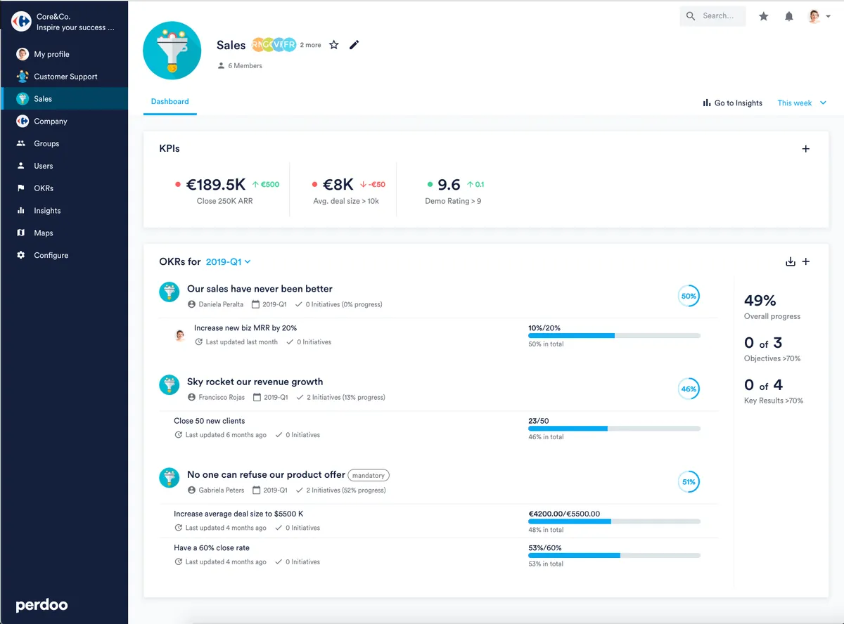 Notre avis sur Perdoo : un logiciel OKR (objectives & key results) à découvrir
