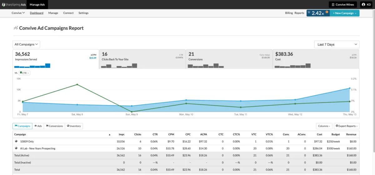 Perfect Audience: avis sur le logiciel de retargeting (reciblage): fonctionnalités, avantages, inconvénients et tarifs Perfect Audience: avis sur le logiciel de retargeting (reciblage): fonctionnalités, avantages, inconvénients et tarifs