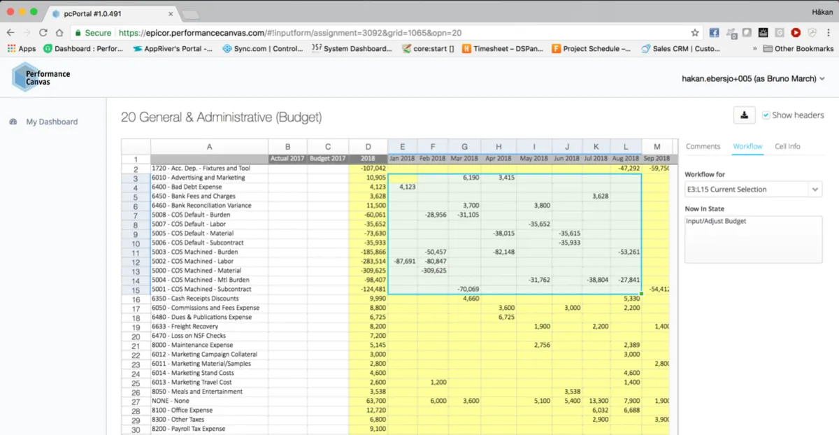 Interface Performance Canvas Financials: fonctionnalités, prix, alternatives Interface Performance Canvas Financials: fonctionnalités, prix, alternatives
