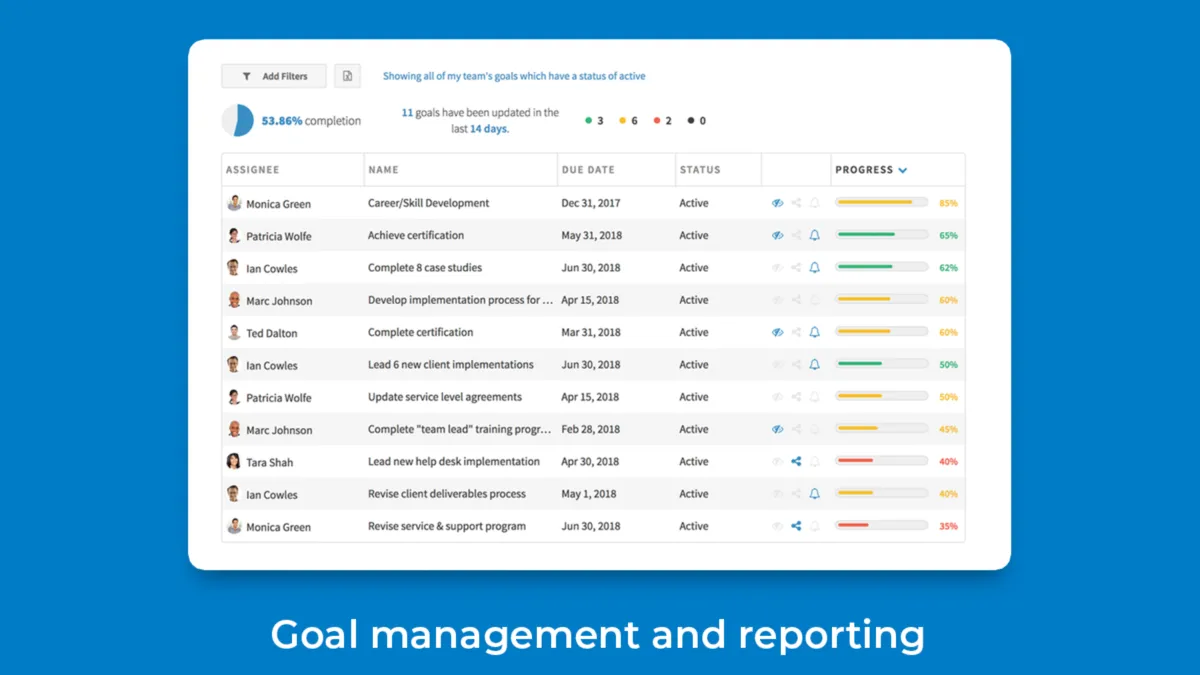 Interface PerformYard: fonctionnalités, prix, alternatives