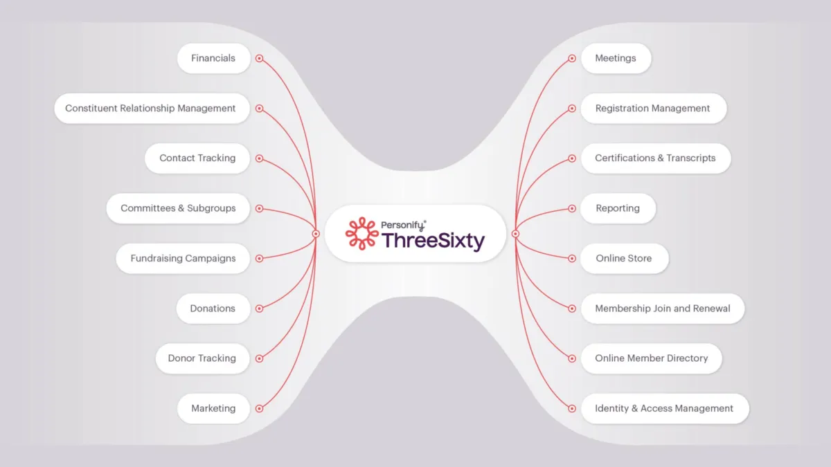 Interface Personify: fonctionnalités, prix, alternatives