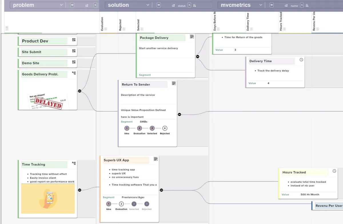 Notre avis sur Perspectives gestion de projet : un logiciel de gestion de projet à découvrir