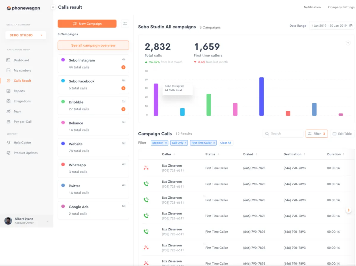 Interface PhoneWagon: fonctionnalités, prix, alternatives
