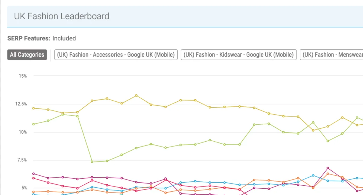 Interface Pi Datametrics: fonctionnalités, prix, alternatives