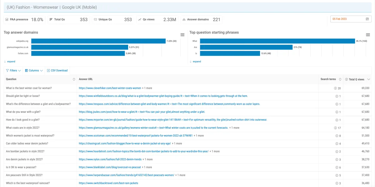 Notre avis sur Pi Datametrics : un logiciel de référencement gratuit (SEO: search engine optimization) à découvrir