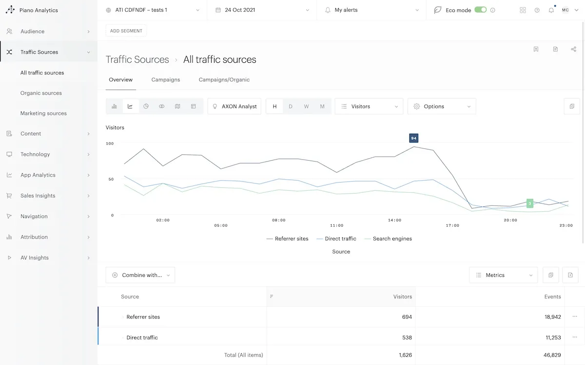 Piano Analytics: avis sur le logiciel web analytics (analyse web / performance / trafic): fonctionnalités, avantages, inconvénients et tarifs Piano Analytics: avis sur le logiciel web analytics (analyse web / performance / trafic): fonctionnalités, avantages, inconvénients et tarifs