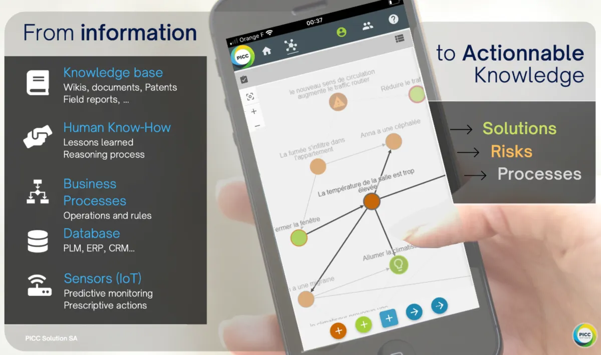 Interface PICC Software: fonctionnalités, prix, alternatives
