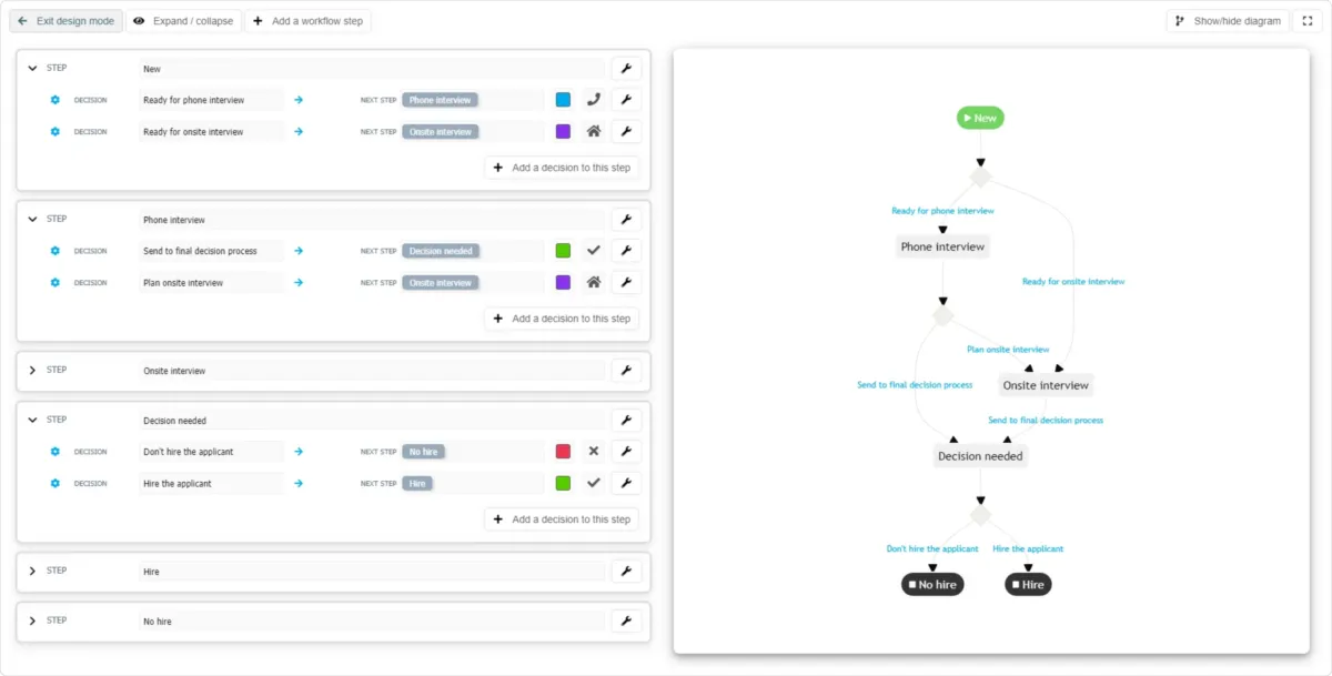 Interface pickaform: fonctionnalités, prix, alternatives