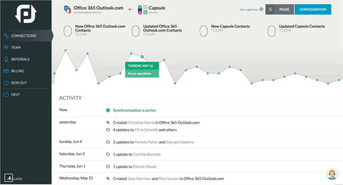 Interface PieSync: fonctionnalités, prix, alternatives