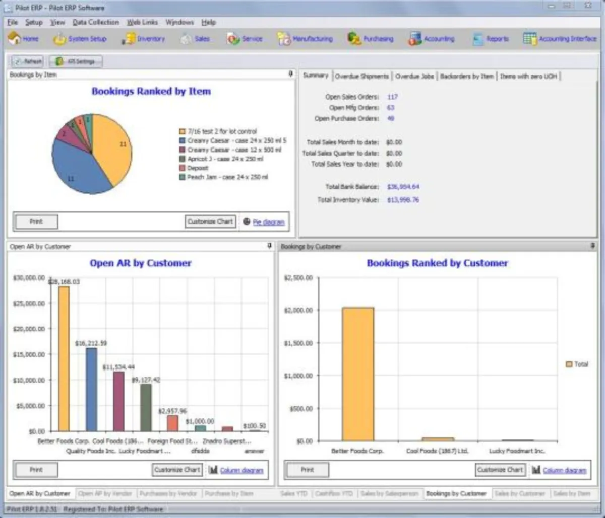 Notre avis sur Pilot ERP : un logiciel ERP à découvrir