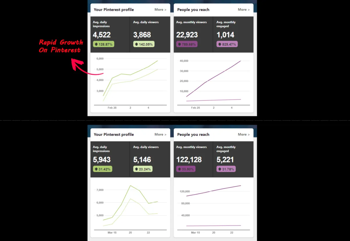 Pinflux: avis sur le logiciel de marketing sur les réseaux sociaux: fonctionnalités, avantages, inconvénients et tarifs