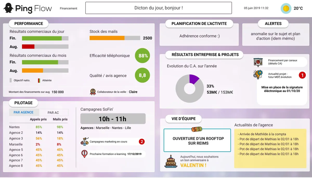Notre avis sur PingFlow : un logiciel MES (exécution de la fabrication) à découvrir