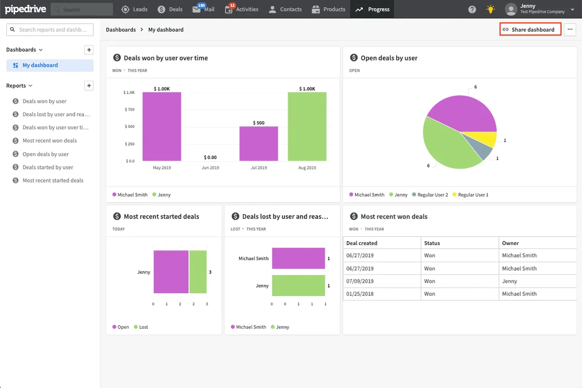 Interface Pipedrive: fonctionnalités, prix, alternatives Interface Pipedrive: fonctionnalités, prix, alternatives