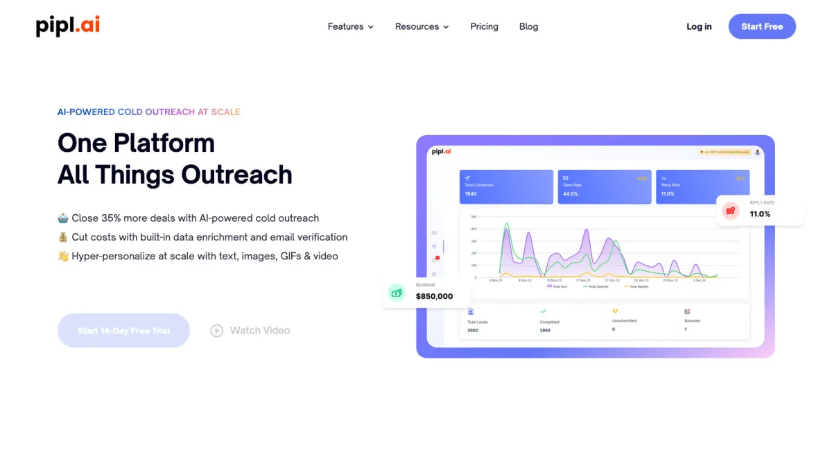 Interface pipl.ai : fonctionnalités, prix, alternatives