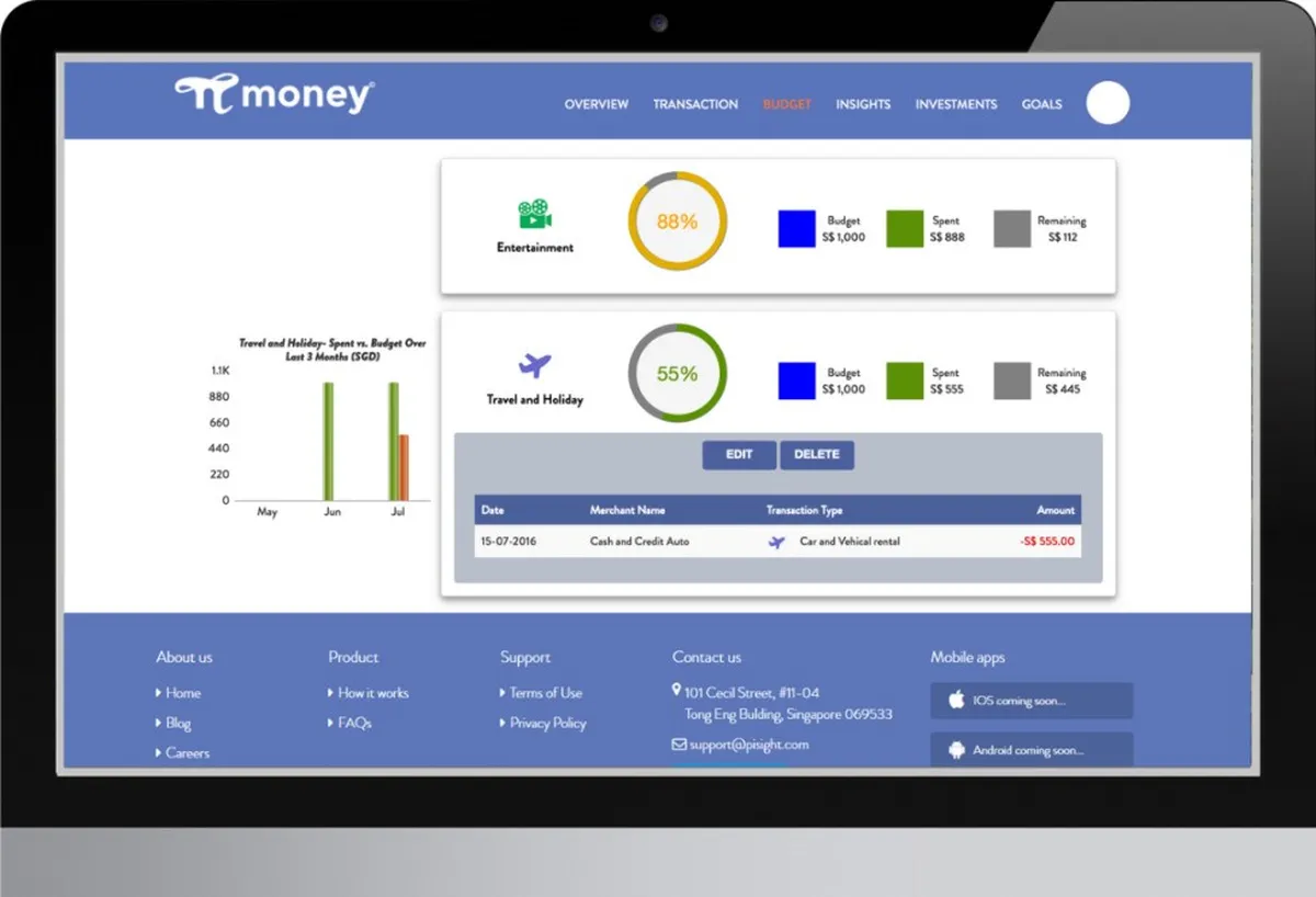PiSight: avis sur le logiciel de gestion commerciale et ventes: fonctionnalités, avantages, inconvénients et tarifs PiSight: avis sur le logiciel de gestion commerciale et ventes: fonctionnalités, avantages, inconvénients et tarifs