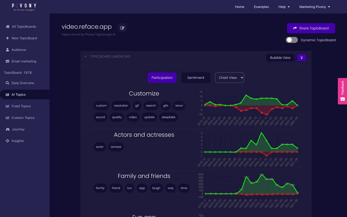 Interface Pivony: fonctionnalités, prix, alternatives