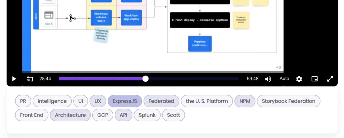 Interface PixelMixer: fonctionnalités, prix, alternatives