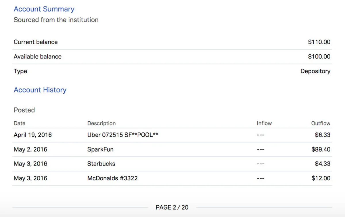 Interface Plaid: fonctionnalités, prix, alternatives Interface Plaid: fonctionnalités, prix, alternatives