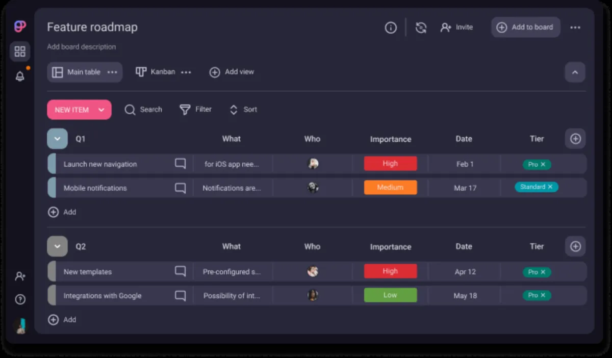 Interface Plaky: fonctionnalités, prix, alternatives