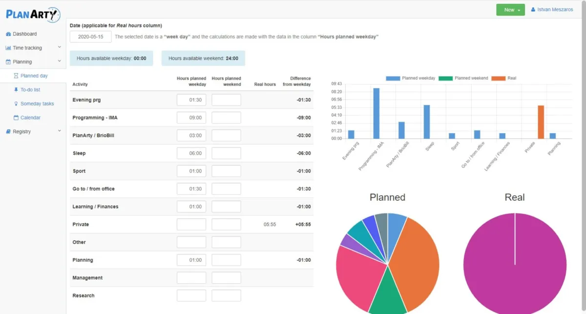 Notre avis sur PlanArty : un logiciel de gestion des temps et activités (GTA: time tracking / pointage / badgeuse) à découvrir