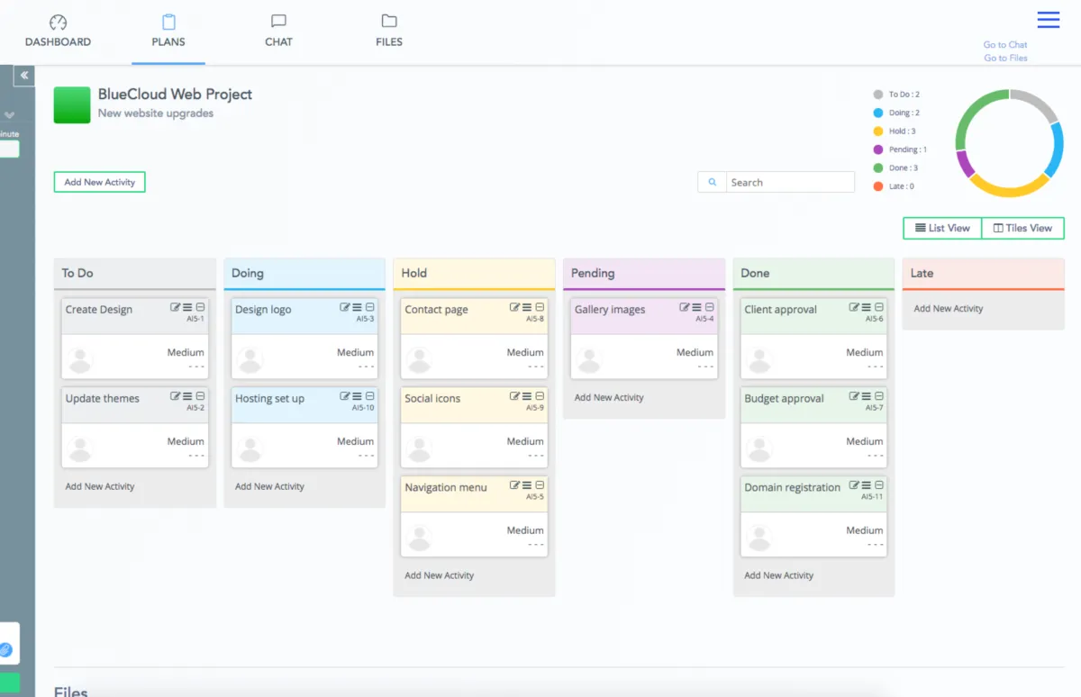 Interface PlanCentral: fonctionnalités, prix, alternatives