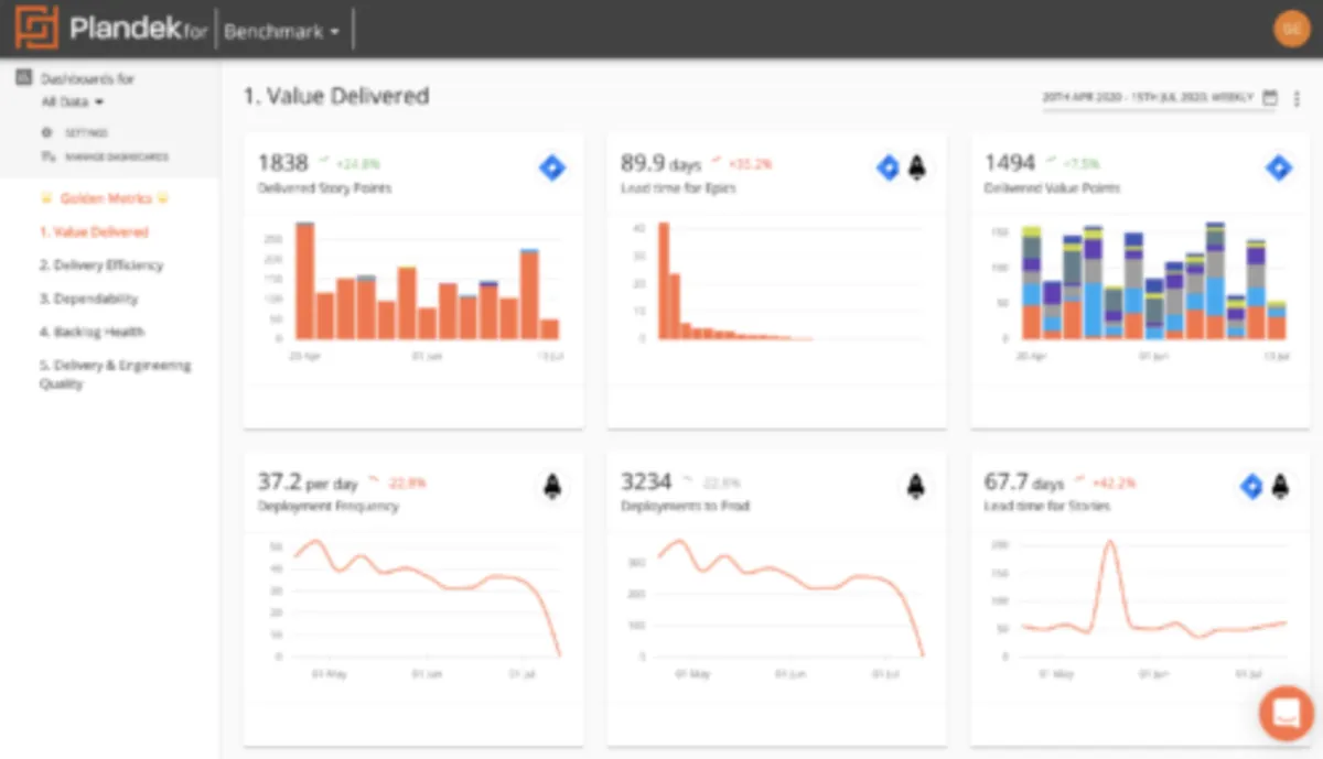 Notre avis sur Plandek : un logiciel de business intelligence (BI) à découvrir