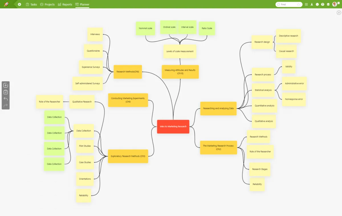 Interface Planfix: fonctionnalités, prix, alternatives