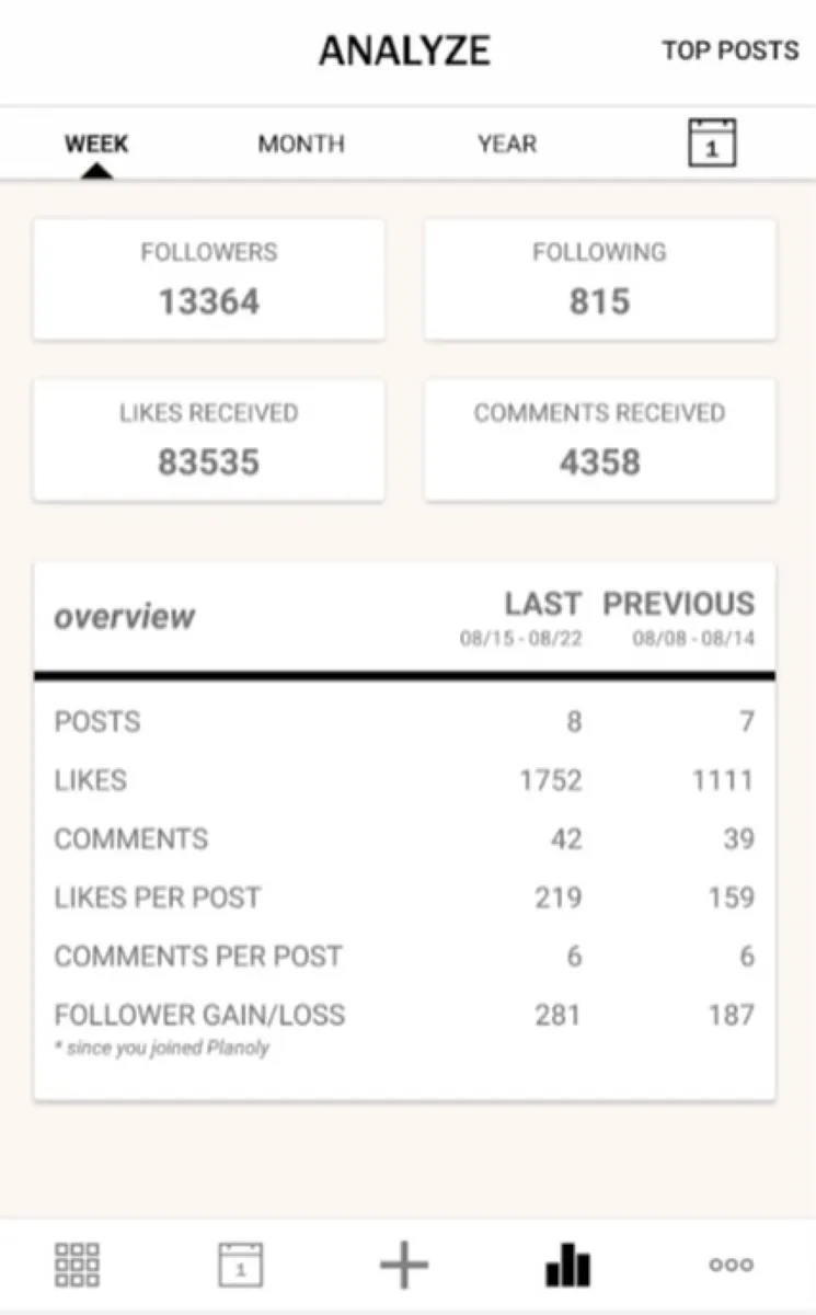 Notre avis sur PLANOLY : un logiciel de marketing sur les réseaux sociaux à découvrir